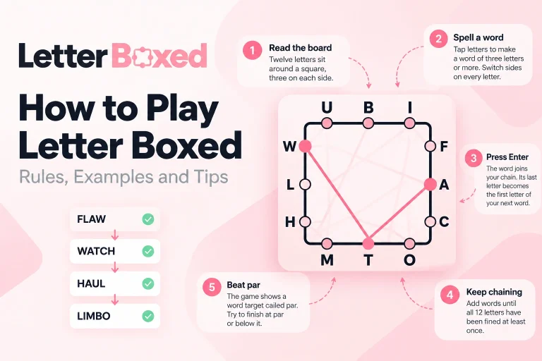 How to play Letter Boxed puzzle with board rules, word chaining examples, and tips to solve the game in fewer words.